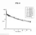Fig. 10 - DALBAVANCIN COMPOSITIONS FOR TREATMENT OF BACTERIAL