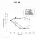 Fig. 37 - DALBAVANCIN COMPOSITIONS FOR TREATMENT OF BACTERIAL