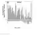 Fig. 11 - Mutant NGAL proteins and uses thereof