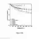 Fig. 21 - Mutant NGAL proteins and uses thereof