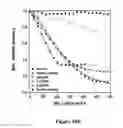 Fig. 22 - Mutant NGAL proteins and uses thereof