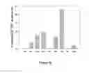Fig. 23 - Mutant NGAL proteins and uses thereof