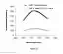 Fig. 24 - Mutant NGAL proteins and uses thereof