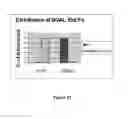 Fig. 30 - Mutant NGAL proteins and uses thereof