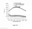 Fig. 36 - Mutant NGAL proteins and uses thereof