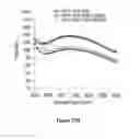 Fig. 37 - Mutant NGAL proteins and uses thereof