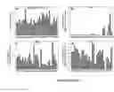 Fig. 43 - Mutant NGAL proteins and uses thereof