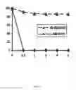 Fig. 04 - IMMUNOMODULATORY COMPOSITIONS AND METHODS FOR TREATING DISEASE WITH MODIFIED HOST DEFENSE PEPTIDES
