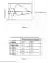 Fig. 05 - IMMUNOMODULATORY COMPOSITIONS AND METHODS FOR TREATING DISEASE WITH MODIFIED HOST DEFENSE PEPTIDES