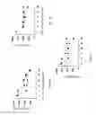 Fig. 09 - IMMUNOMODULATORY COMPOSITIONS AND METHODS FOR TREATING DISEASE WITH MODIFIED HOST DEFENSE PEPTIDES