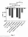 Fig. 05 - Novel Glucagon Analogues
