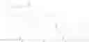 Fig. 40 - Novel Glucagon Analogues