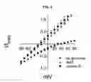Fig. 03 - Engineered receptor and their use