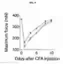 Fig. 05 - Engineered receptor and their use