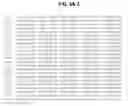 Fig. 09 - BSL2v2c2-Ig polypeptides