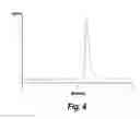 Fig. 05 - Methods of treating cancer by administering IGF-IR binding molecules