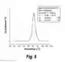 Fig. 10 - Methods of treating cancer by administering IGF-IR binding molecules