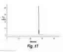 Fig. 19 - Methods of treating cancer by administering IGF-IR binding molecules