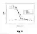 Fig. 22 - Methods of treating cancer by administering IGF-IR binding molecules