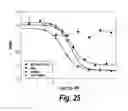 Fig. 26 - Methods of treating cancer by administering IGF-IR binding molecules