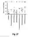 Fig. 28 - Methods of treating cancer by administering IGF-IR binding molecules