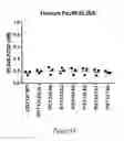 Fig. 09 - Human immunodeficiency virus neutralizing antibodies