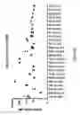 Fig. 13 - Human immunodeficiency virus neutralizing antibodies