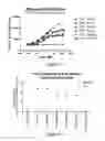 Fig. 20 - Human immunodeficiency virus neutralizing antibodies