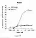 Fig. 22 - Human immunodeficiency virus neutralizing antibodies