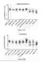 Fig. 24 - Human immunodeficiency virus neutralizing antibodies