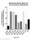 Fig. 26 - Human immunodeficiency virus neutralizing antibodies