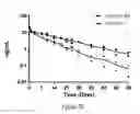 Fig. 28 - Human immunodeficiency virus neutralizing antibodies