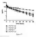 Fig. 29 - Human immunodeficiency virus neutralizing antibodies