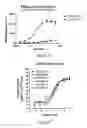 Fig. 30 - Human immunodeficiency virus neutralizing antibodies