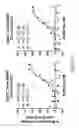 Fig. 31 - Human immunodeficiency virus neutralizing antibodies