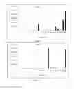 Fig. 18 - Alpha-synuclein antibodies and uses thereof