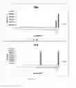 Fig. 19 - Alpha-synuclein antibodies and uses thereof