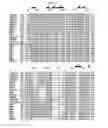 Fig. 14 - Compositions and methods for growth factor modulation