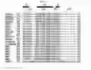 Fig. 15 - Compositions and methods for growth factor modulation