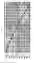 Fig. 16 - Compositions and methods for growth factor modulation