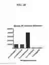 Fig. 04 - COMPOSITIONS FOR SELECTIVE REDUCTION OF CIRCULATING BIOACTIVE SOLUBLE TNF AND METHODS FOR TREATING TNF-MEDIATED DISEASE