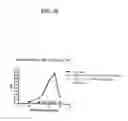 Fig. 07 - COMPOSITIONS FOR SELECTIVE REDUCTION OF CIRCULATING BIOACTIVE SOLUBLE TNF AND METHODS FOR TREATING TNF-MEDIATED DISEASE