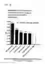 Fig. 09 - COMPOSITIONS FOR SELECTIVE REDUCTION OF CIRCULATING BIOACTIVE SOLUBLE TNF AND METHODS FOR TREATING TNF-MEDIATED DISEASE