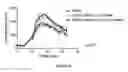 Fig. 05 - Ligands that potentiate the bioactivity of gonadotropins