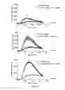 Fig. 06 - Ligands that potentiate the bioactivity of gonadotropins