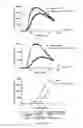 Fig. 07 - Ligands that potentiate the bioactivity of gonadotropins