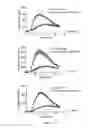 Fig. 08 - Ligands that potentiate the bioactivity of gonadotropins