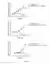 Fig. 11 - Ligands that potentiate the bioactivity of gonadotropins