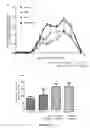 Fig. 16 - Ligands that potentiate the bioactivity of gonadotropins