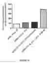 Fig. 18 - Ligands that potentiate the bioactivity of gonadotropins